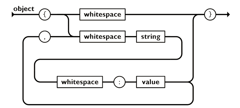 JSON