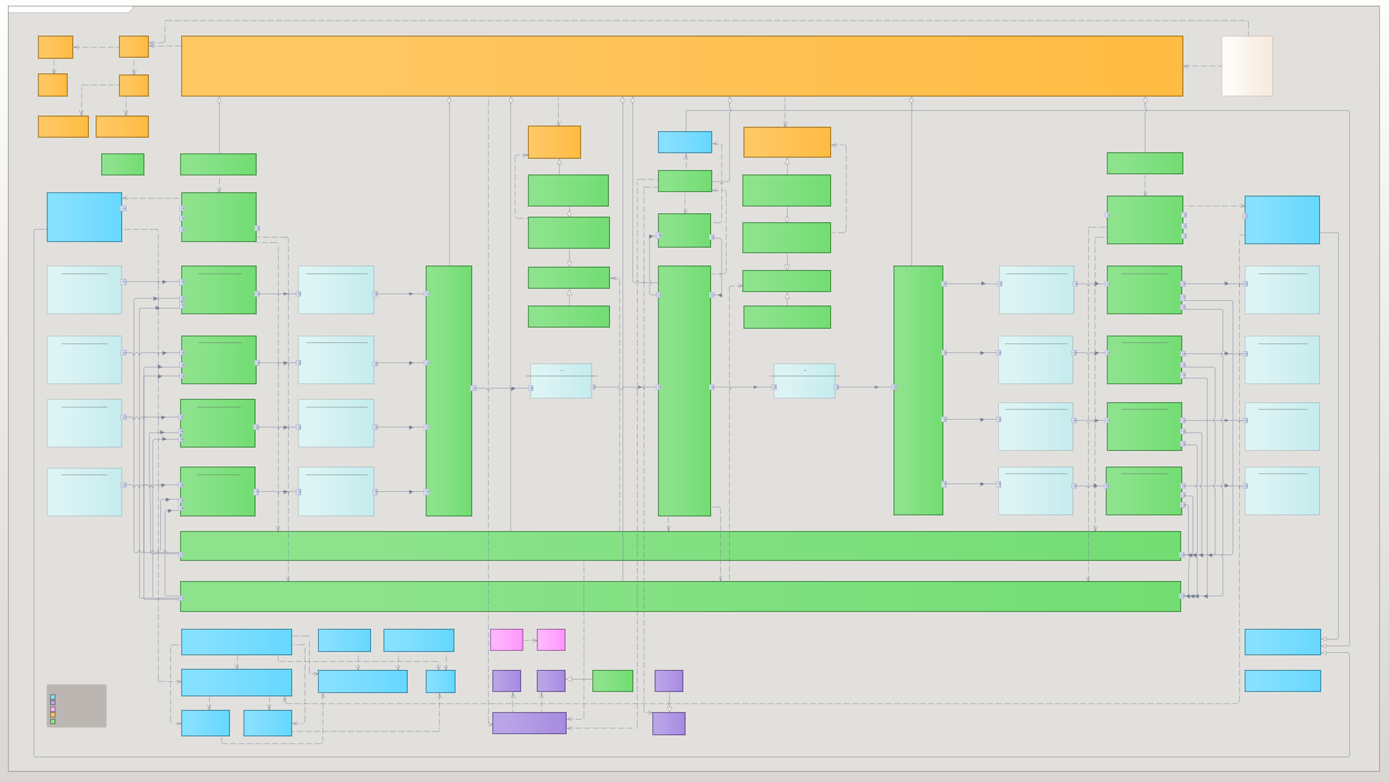 Real-Time System Technologies