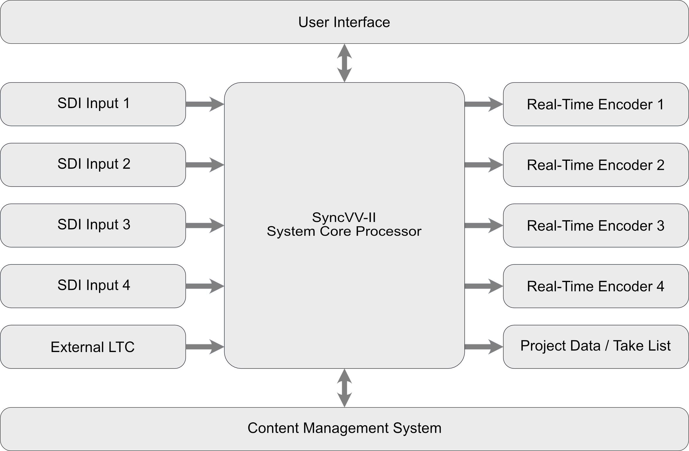 System Block Diagram